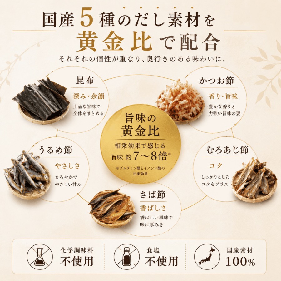 鰹こんぶ黄金比