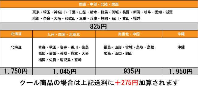 都道府県別送料一覧