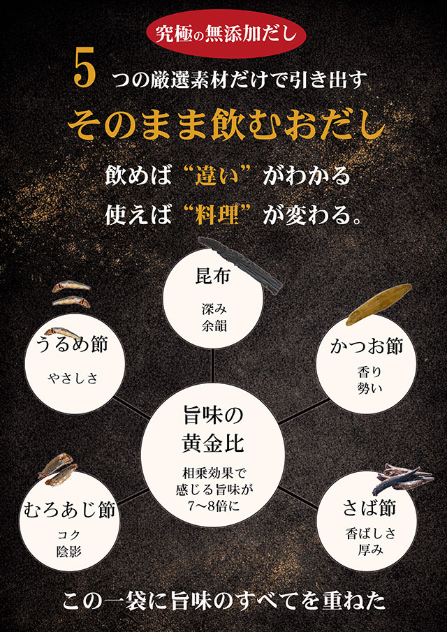 旨味の相乗効果